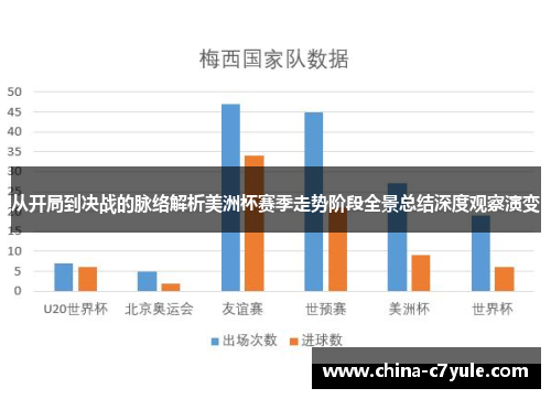 从开局到决战的脉络解析美洲杯赛季走势阶段全景总结深度观察演变