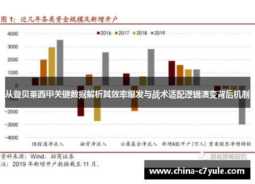 从登贝莱西甲关键数据解析其效率爆发与战术适配逻辑演变背后机制