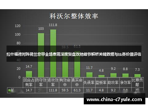 拉什福德对阵荷兰意甲全场表现深度复盘攻防细节解析关键数据与比赛价值评估