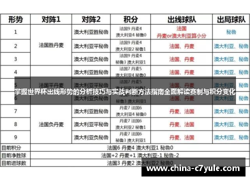 掌握世界杯出线形势的分析技巧与实战判断方法指南全面解读赛制与积分变化