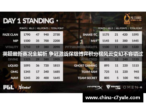 英超最新赛况全解析 争冠激战保级博弈积分榜风云变幻不容错过